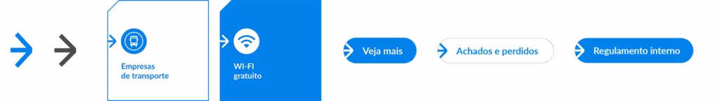 design system do site da Rodoviária de Belo Horizonte