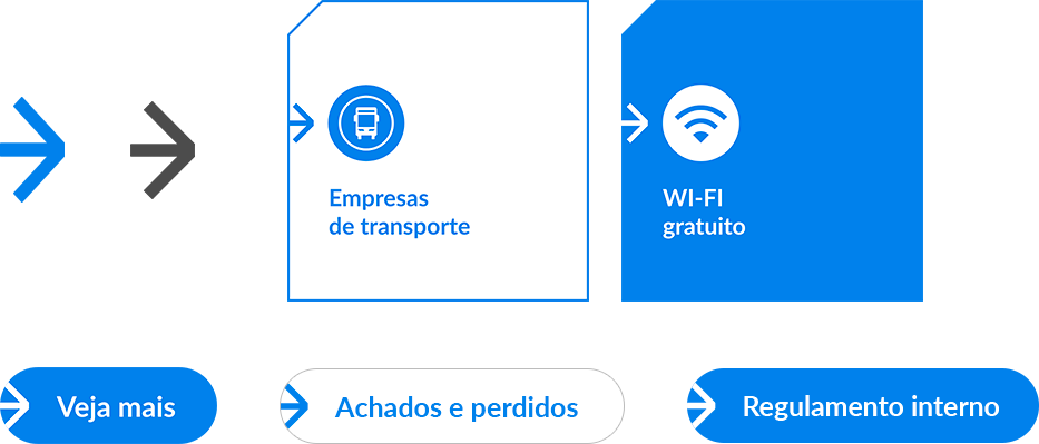 Site da Rodoviária de Belo Horizonte